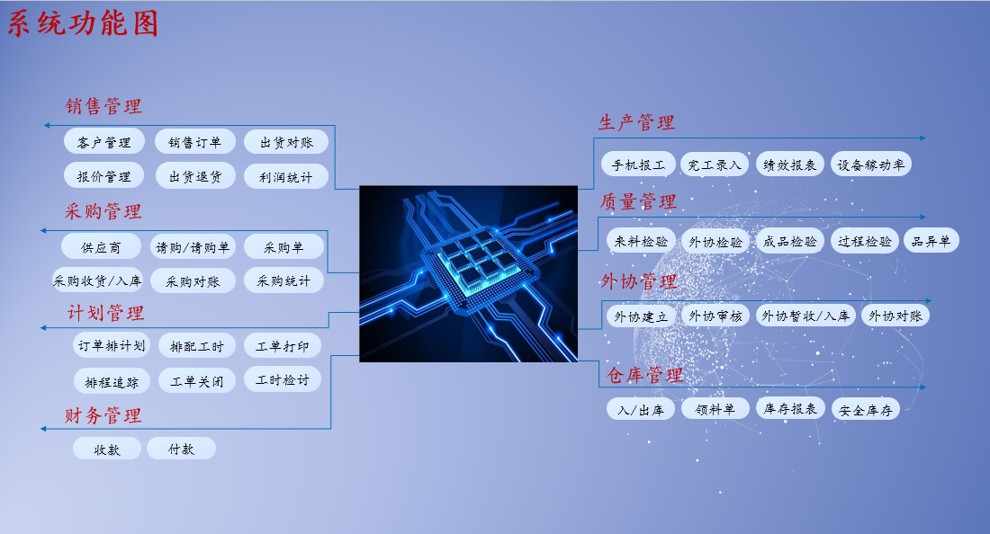 机加工/电子制造/机械制造 机加工/电子制造/机械制造