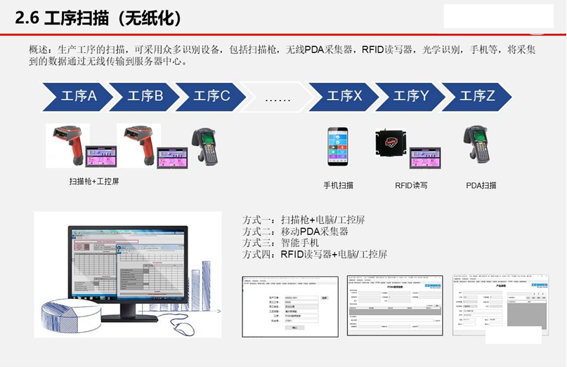 机加工/电子制造/机械制造 机加工/电子制造/机械制造