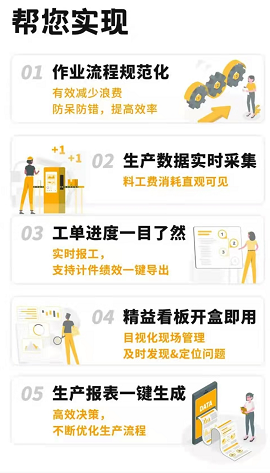 机加工/电子制造/机械制造 机加工/电子制造/机械制造