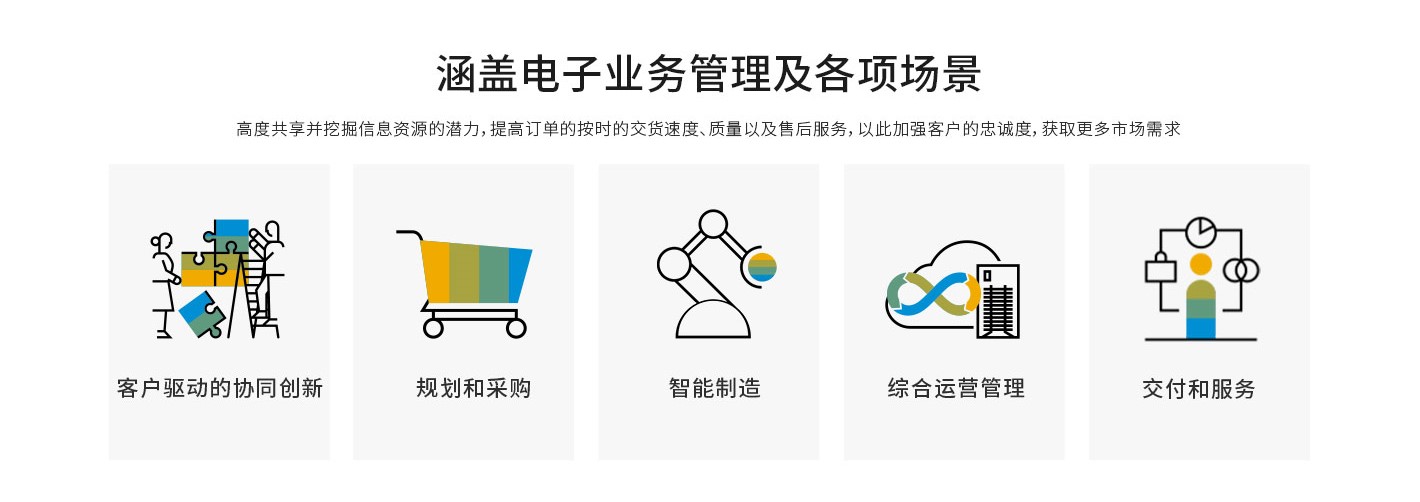 机加工/电子制造/机械制造