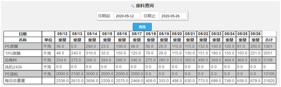机加工/电子制造/机械制造