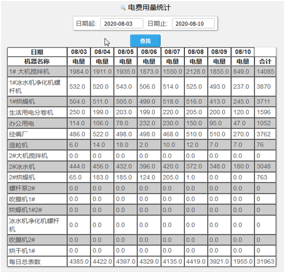 机加工/电子制造/机械制造