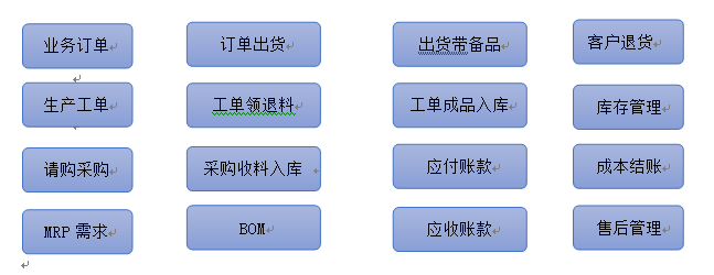 机加工/电子制造/机械制造