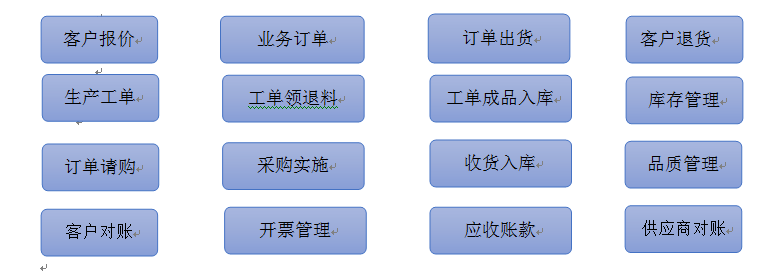 机加工/电子制造/机械制造
