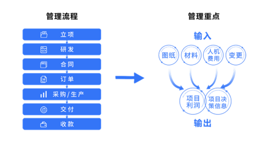 机加工/电子制造/机械制造