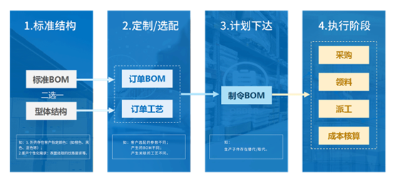 机加工/电子制造/机械制造