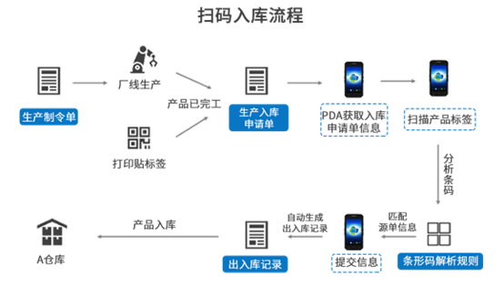 机加工/电子制造/机械制造