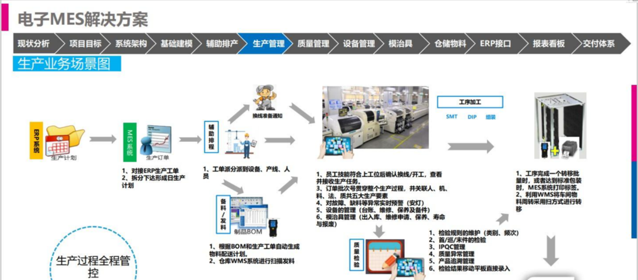 机加工/电子制造/机械制造