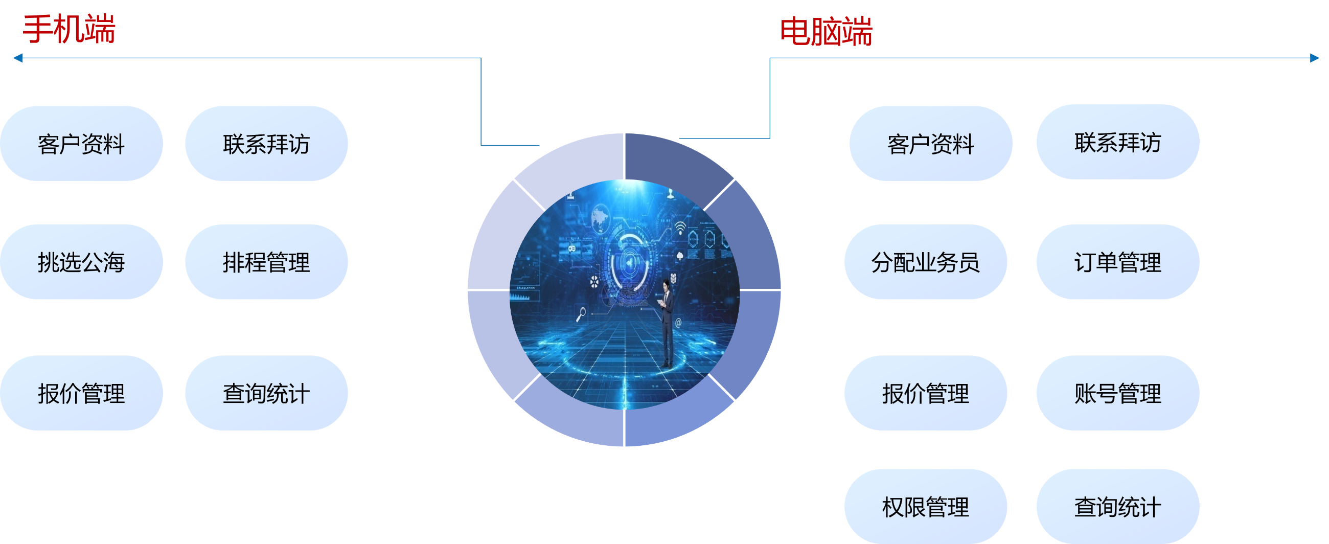 机加工/电子制造/机械制造