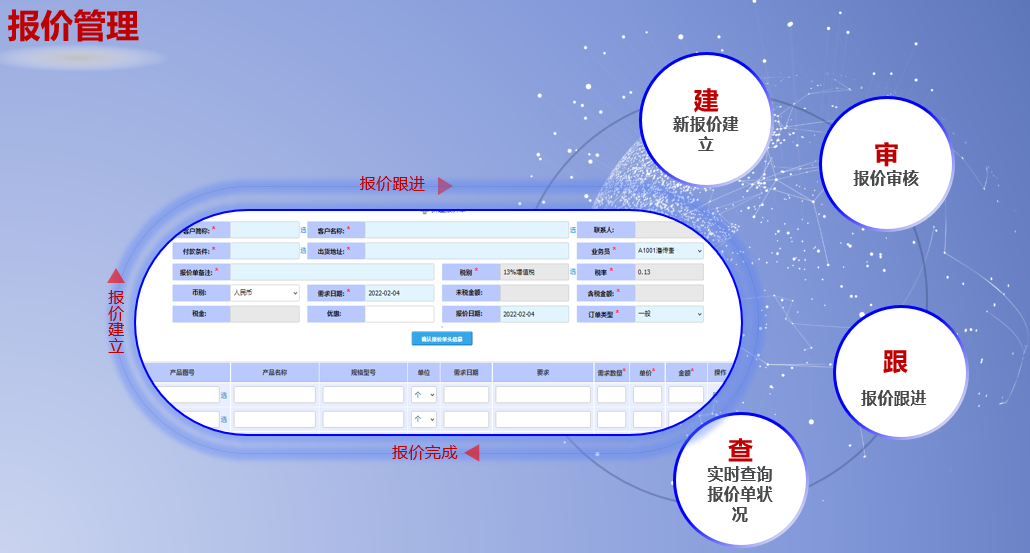 机加工/电子制造/机械制造