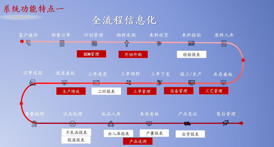 机加工/电子制造/机械制造