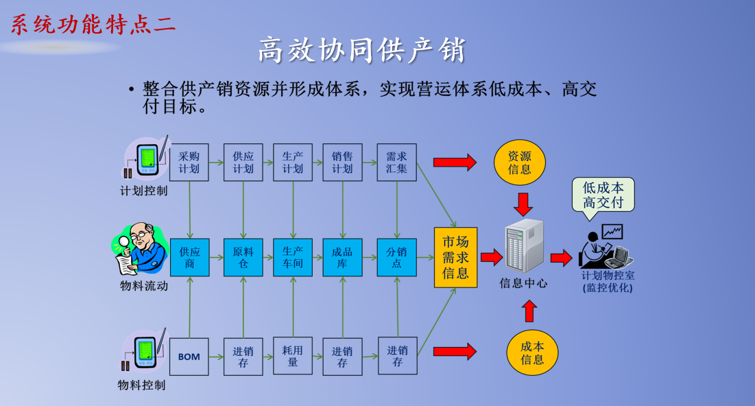 机加工/电子制造/机械制造